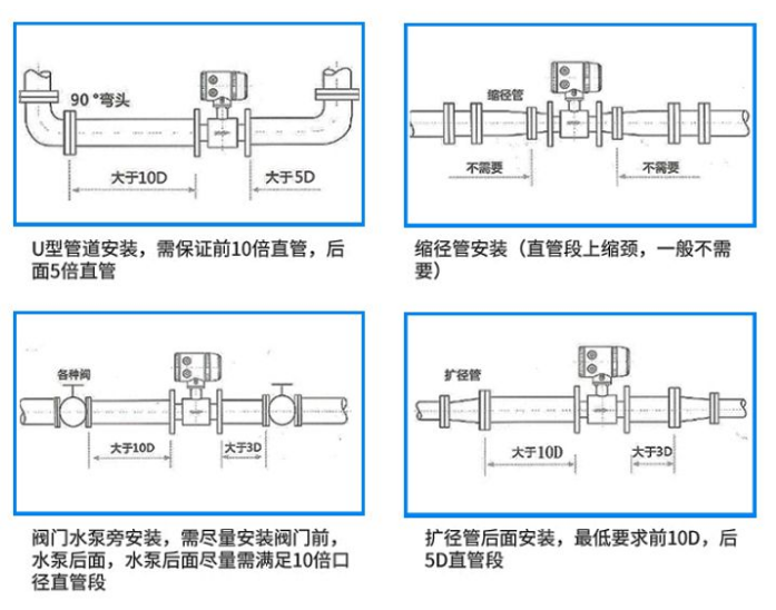 管道流量計(jì)安裝圖